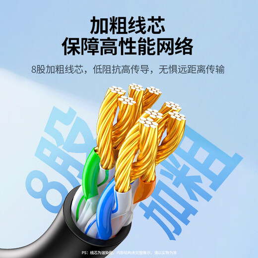 Green Alliance Category 6 Network Cable CAT6 Category Gigabit Eight-core Twisted Pair Jumper 8-core Computer Broadband Home Engineering Decoration Computer Broadband Monitoring Network Cable Category 6 Round Cable Home Decoration Project 2 Meters