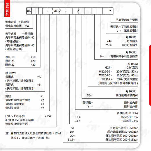 Hydraulic pilot-operated electromagnetic unloading relief valve DA10/20/30 electromagnetic pressure regulating valve DAW10/20/30B DA10-2-30B/160/V