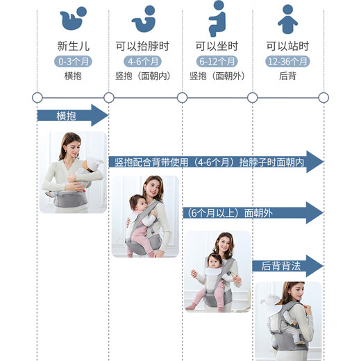 Aibaoxi Baby Carrier Waist Stool Front Embrace Horizontal Embrace Multifunctional Four Seasons Breathable Thin Removable Dream Gray M395