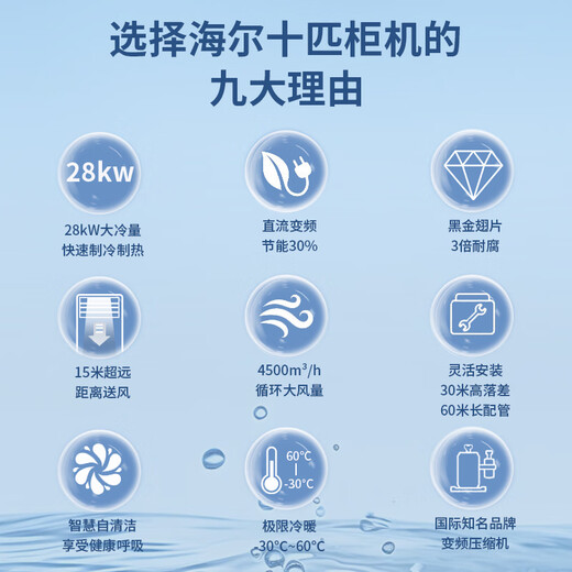 Haier central air conditioning 10 HP cabinet unit secondary energy efficiency 380V factory restaurant hall 10P vertical cabinet RFLDC280UXBYA including 10 meters installation OCC