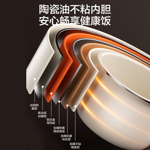 SUPOR small rice cooker 1.6 liters ceramic inner pot rice cooker 1-2 people dormitory small electric cooker household non-stick cooker smart multi-function mini micro-pressure rice cooker SF16YC1072