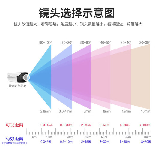 dahua大华摄像头200万网络高清枪机POE网线供电红外夜视50米 DH-IPC-HFW1230M-A-I1 3.6mm
