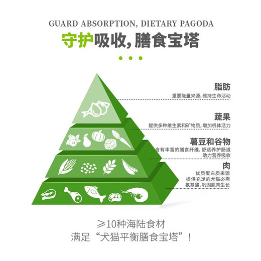 Bile Bile Dog Food Guardian KD Series Hypoallergenic Duck Meat and Pear Formula, Clear Heat and Clear stool, General Full Price Dog Food, Full Price Dog Food 12kg