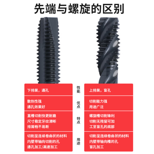 XMSJ日本进口不二越丝锥不锈钢打孔专用螺旋先端机用丝锥6866/686 M4*0.7(6866)螺旋
