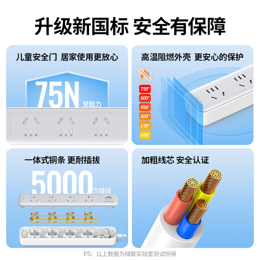 绿联插排/插线板/排插/桌面插座拓展/多功能插座 新国标大间距孔距接线板拖线板宿舍家用办公扁头插排 【3位总控】组合，全长2米