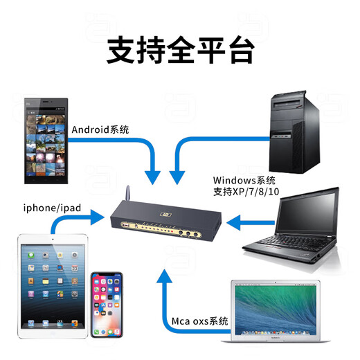 Ayin 5.1 audio decoder hifi fever-grade DTS Dolby usb external sound card dac Bluetooth receiver computer optical fiber audio amplifier HD815B