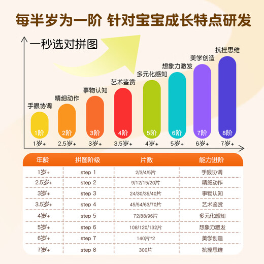青葫芦金龟子儿童拼图3-6岁早教益智玩具分级进阶男孩女孩儿童节礼物