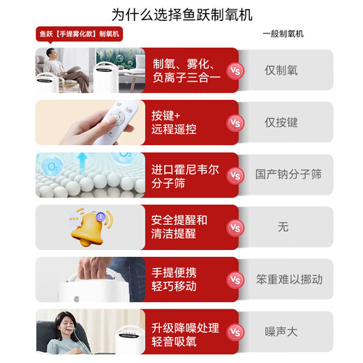 鱼跃（yuyue）5L制氧机5升医用家用吸氧机老人用气喘呼吸不畅家庭雾化呼吸一体 【轻音雾化款】5升氧可调+终身耗材
