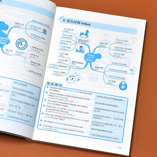 Nutzen Sie Mindmapping, um in 10 Tagen 3.500 englische Wörter zu lernen. Merken Sie sich Wortartefakte, Wurzel- und Affixwörterbuch, englischen Wortschatz und Etymologie, interessante Vorträge über englische Kurzwörter, vollständige Wortgedächtnismethode für Bücher der Mittelstufe