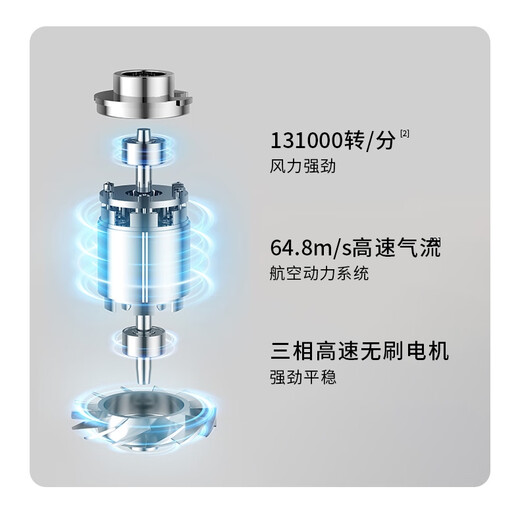 KEHEAL Water-light Plasma Hair Dryer 3.6 Billion Plasma Hair Dryer for Pregnant Women and Children Home Intelligent Temperature Control Hair Care Bass Hair Dryer IGC-HC5P Champagne Powder