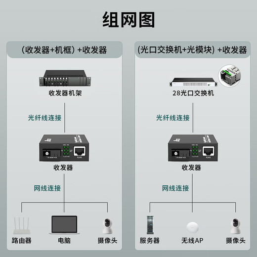
itcom fiber optic transceiver Gigabit single-mode single-fiber 1 optical 1 electric-optical converter network optical terminal 0-3 km SC interface One pair IT168-GE-3AB
