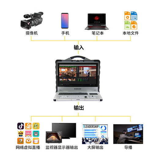 嘉视影 JSY9900导播台4K切换台导播一体机导播直播抠像推流融媒体直播一体机录播设备拉流推流直播绿幕 9900导播台4路高清（带声卡）