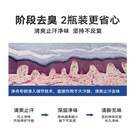 Jingzhou tetrachlorohydroxyaluminum zirconium antiperspirant lotion upgraded armpit fox deodorant body refreshing set for smelly men and women 60ml