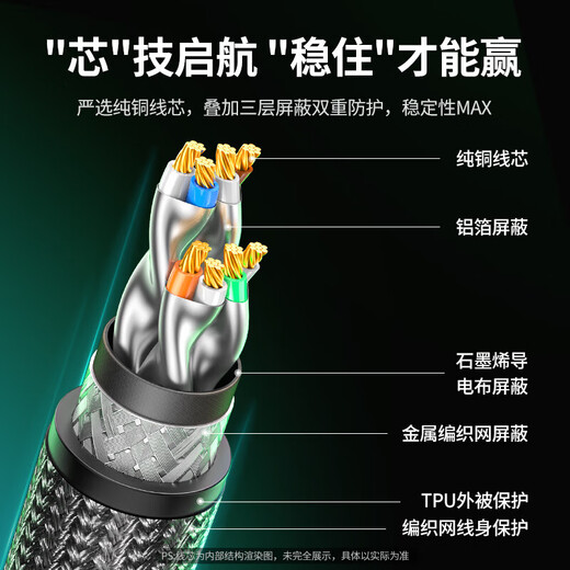 绿联（UGREEN）八类纯铜网线 CAT8类4万兆屏蔽疾速网络宽带成品跳线 适用ROG电脑竞技游戏笔记本 加厚编织3米 八类4万兆【机械外观 多重屏蔽】石墨烯 NW264 1.5米	15246