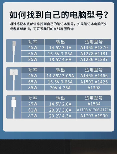 莱菁栎 适用苹果笔记本电脑充电器air pro电源适配器磁吸头mac充电线A1466 1278A F款  85W侧头/L头/一代