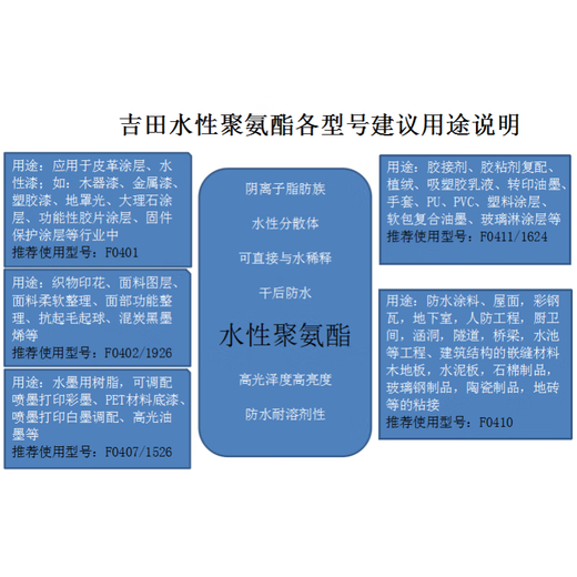 Water-based polyurethane resin emulsion Preparation of 500G resin emulsion 1624 for adhesive plastic coating flocking