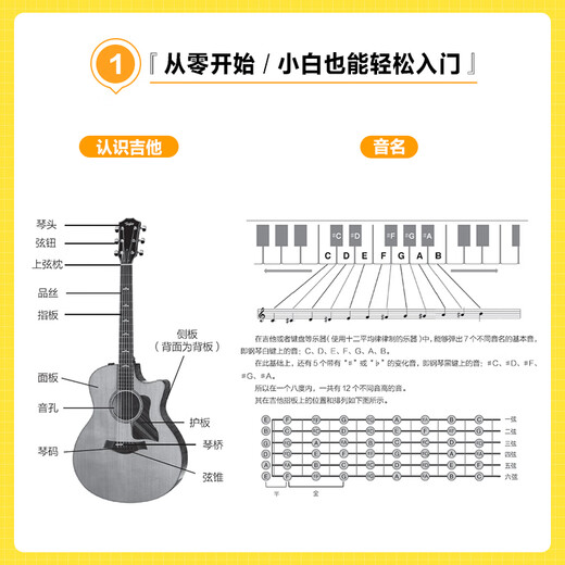 匠心吉他课程从0到1 零基础民谣吉他教程