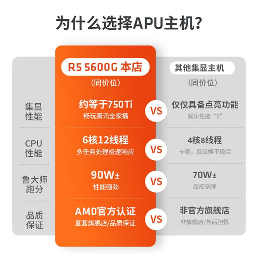 AMD Ryzen R5 5600GT commercial office home online class financial design desktop computer game console DIY assembly machine computer office suite configuration two 5600GT+16G+500G single host JD Logistics host + 27-inch monitor