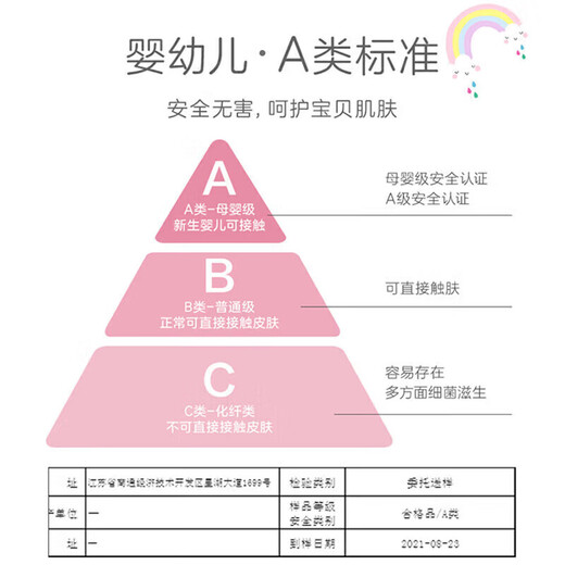 Luolai Kinder Huang Xiaodou Säuglingsklasse A Zwischenschicht 30% Sojabohnenfaserwürfel Feder- und Herbstwürfel 2.9 Jin [Jin gleich 0,5 kg] 150*215 Pink