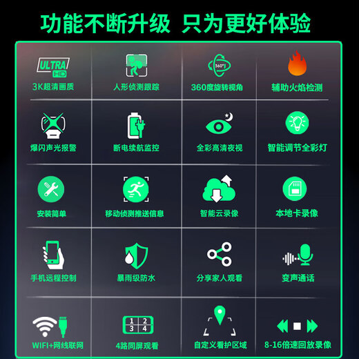 华为智选鸿蒙智选小豚当家室外500万摄像头无线wifi网络高清夜视手机远程监控器360度无死角带夜视家用全景 【店长推荐】500万超清+64G卡