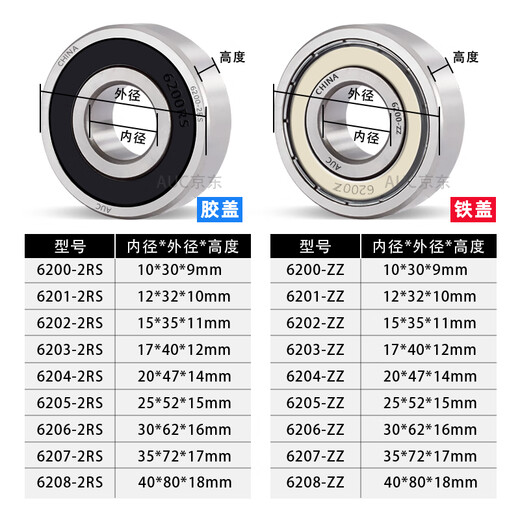 深沟球 轴承6200 6201 6202 6203 6204 6205 6206 6207 6208 6202-2RS-低速-尺寸15*35*11 其他