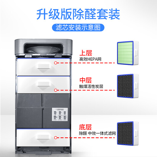 Siborun is suitable for 352 air purifier filter element filter X80 X83 X80C X83C X80/X83 heavy carbon formaldehyde removal upgraded version (bottom layer + middle layer + upper layer)