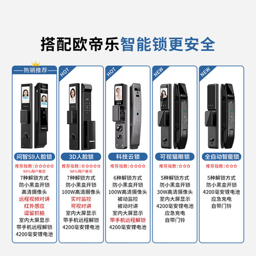 
OUDILE thickened Class A security door entrance door + anti-plitting and explosion-proof safety door mother door + smart door lock fingerprint lock Fully automatic intelligent lock 2050*1050/2150*960