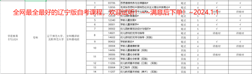 2025辽宁自考会计学120203K考试视频课件网课历年真题教材题库教 精讲班课程+题库+历年真题或模拟 13751	会计理论专题
