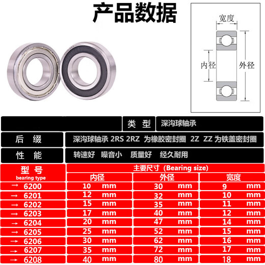 Customized high-speed motor rolling bearing 6200 6201 6202 6203 6204 6205 6206 ZZ RS 6202Z motor iron cover 15*35*11