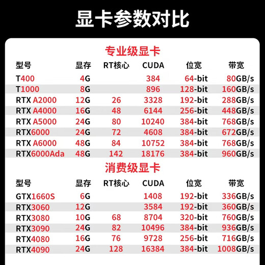 联想（Lenovo）ST650V3（ST650V2升级）塔式服务器主机 双路4卡GPU深度学习 DeepSeek本地部署整机 1颗银牌4410Y丨12核2.0G 64G丨2*960G+3*4T丨RAID5