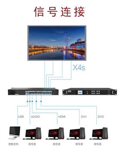 Colorlight HD two-in-one video processor X2mX2S X4m X4SX6 X7 X8 X16 Pro X20 X4S/x4m