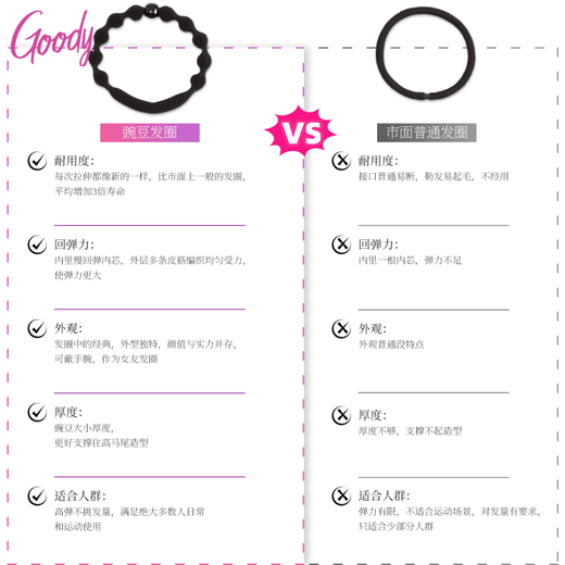 Goody Pea Hair Tie Classic High Elasticity Does Not Hurt Hair High Ponytail Sports Rubber Band Ball Head Slow Rebound Headband Classic Style 5 Pack