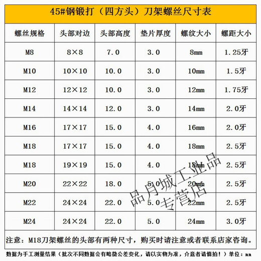 Shantou Lincun Maschinenmaschine Drehmaschinenhalter Schrauben Schneidetisch Schrauben Schrauben Schraube M8M10M12M14M16M1 M16*12045# Stahlwerkzeughalterschrauben