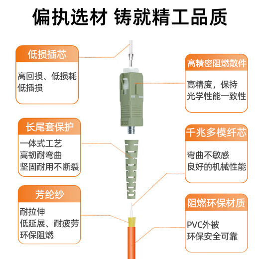 Uplian Gigabit Multimode Dual Core Duplex Pigtail LC-LC Faser-Jumper Optical Lilling Draht-Verlängerungskabel kleiner Quadratschalter Switch Cascade SFP Optical Modul Jumper Multimode Dual Core Sc-SC 1 Meter