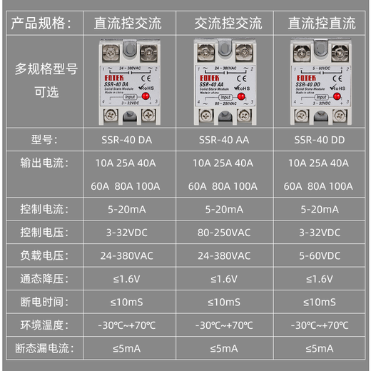 Single-phase solid state relay 40DA small D4825 SSR-25DA DC controlled AC AC24V220V12V DC controlled AC 10A-single phase