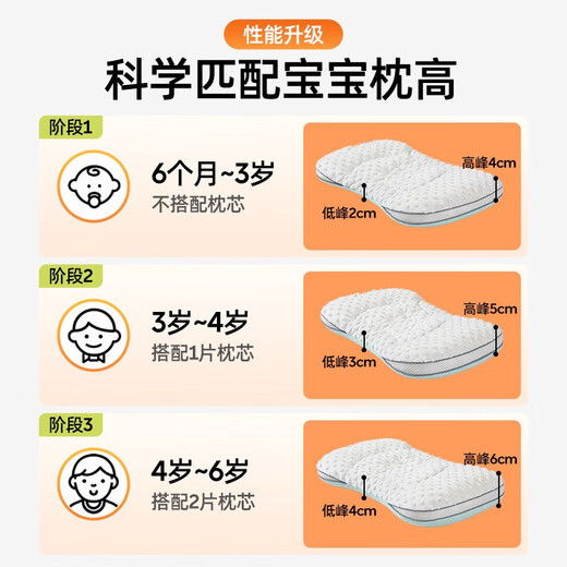 JOYNCLEON baby pillow partitioned baby pillow neck protector artifact for children over 6 months old 1-3 years old jzt152533
