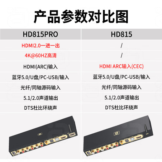 Ayin 5.1 audio decoder hifi fever-grade DTS Dolby usb external sound card dac Bluetooth receiver computer optical fiber audio amplifier HD815B