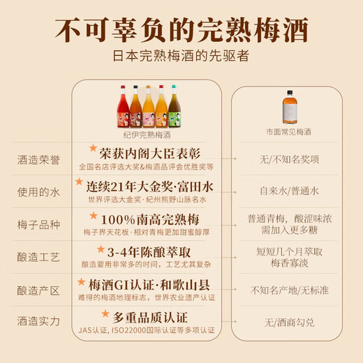 
Mariposas [21 consecutive years of gold medal] Japanese original bottle imported plum wine Kii fruit wine foreign wine Qingmei wine gift Kii brown sugar plum wine single branch 730ml