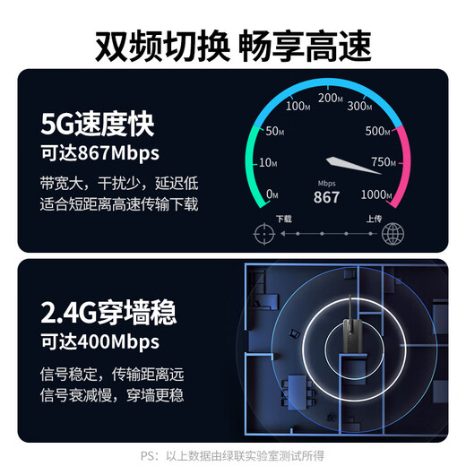 绿联USB无线网卡免驱动AC1300 台式机WiFi接收器 5G双频千兆高速 适用电脑笔记本通用WiFi发射器