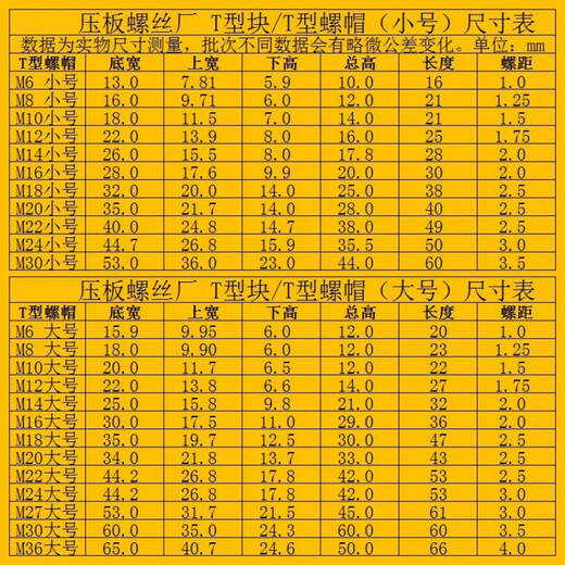 T-type nut t-type nut t-type block m6m8m10m12m14m16m18m2030T type slider 45 steel hardened M20 No. T bottom width 35 top width 21 points 8 height 33 five