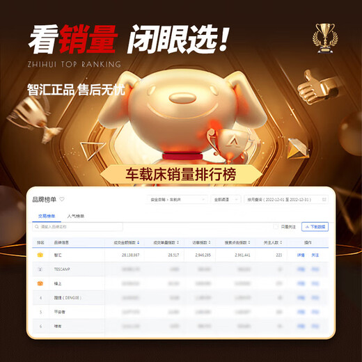 
Zhihui car folding mattress non-inflatable rear seat sleeping mattress car sedan SV rear seat gap sleeping artifact car bed (can be used as a picnic mat) Thickened car bed non-inflatable interior sleeping artifact
