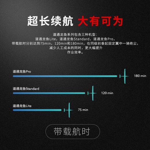 
Daotong intelligent drone Longyu Lite/Pro fixed-wing aircraft industrial grade 30-kilometer map hybrid optical zoom Security power inspection engineering surveying and mapping Daotong Longyu Pro four-light L50T-(50 times optical change + thermal imaging + ranging + wide angle)