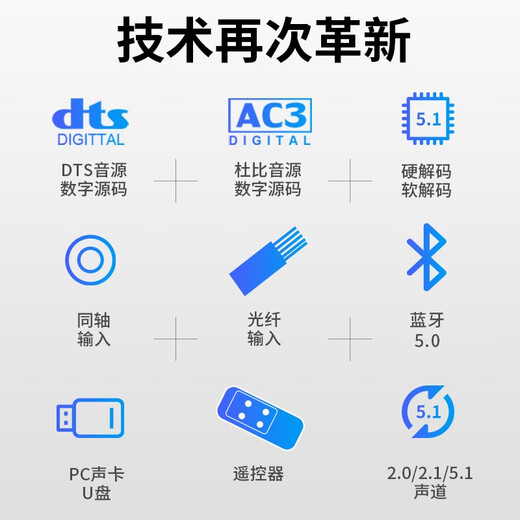 Ayin 5.1 audio decoder Dolby DTS external sound card hifi Bluetooth receiver DAC fiber coaxial USB disk computer amplifier audio black DA720 standard version