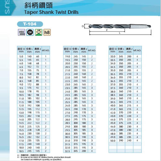 Renjuyi is suitable for Suzhou taper shank inclined shank extended high-speed steel twist drill bit 15 18 20 25 magnetic drill bit 195mm20mm Remarks Specifications