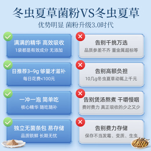 BoLing Mid-Autumn Festival Gift Box Huadong Medicine Fermented Cordyceps Sinensis Fungus Powder Supplement for Parents and Elders Holiday Gift Nutrients 1g 15 Bags Orange Gold Gift Box (New Customers Try It)