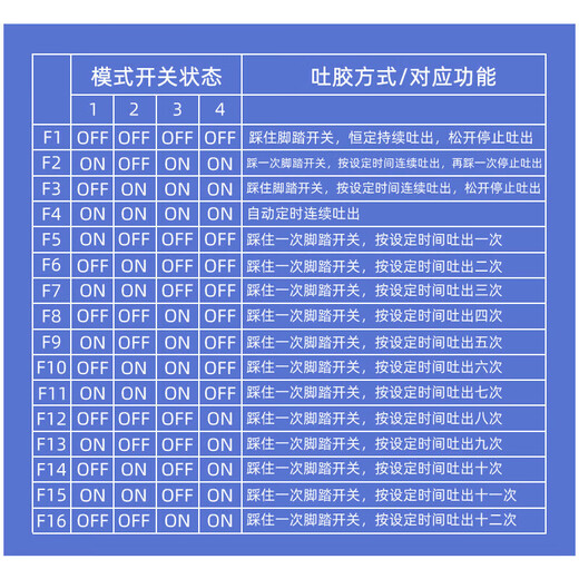 全自动983AM高精密点胶机 数显硅胶套筒打胶机 玻璃胶点胶PLC控制 RW983-AM【大号牙膏筒+手控魔术