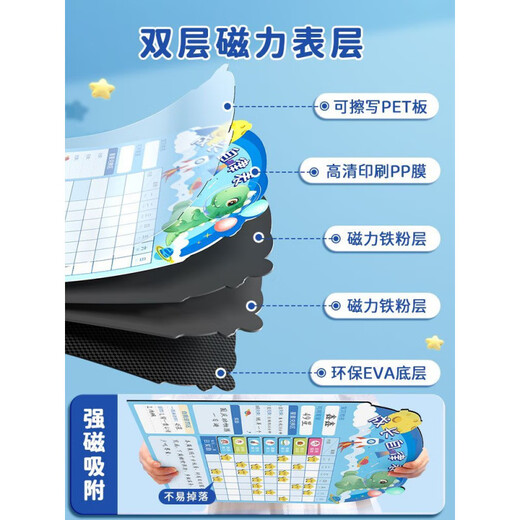 益而思儿童奖励积分墙 成长自律表奖励孩子积分卡儿童奖励记录表挂墙 【粉色独角兽】-135件套