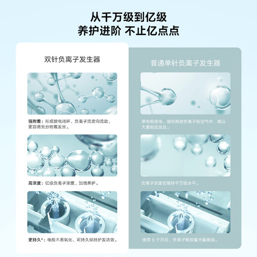 Mijia Xiaomi Negative Ion Hair Dryer H301 Quick-drying Hair Dryer Negative Ion Hair Care Circulating Nourishing Air Volume Gentle Hair Dryer Mijia Negative Ion Hair Dryer H301 Mist Purple