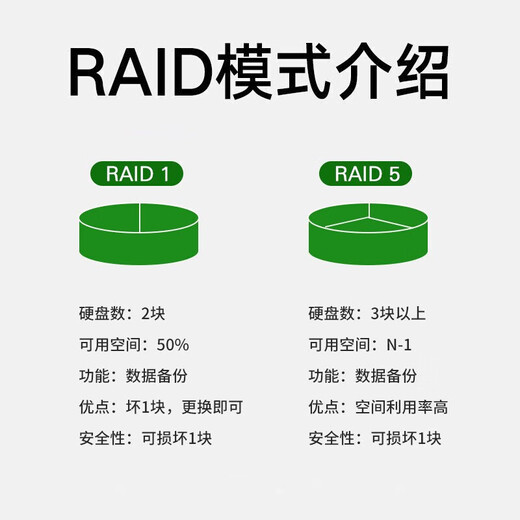 Lenovo (lenovo) ThinkServer TS90X Tower Server Stockage de fichiers hôte Finance Business Office Home Computer Desktop TS90X 丨 Xeon E-2324G Quad Core 3,1 GHz 32G de mémoire 丨 Disque dur 2x2T 丨 RAID1