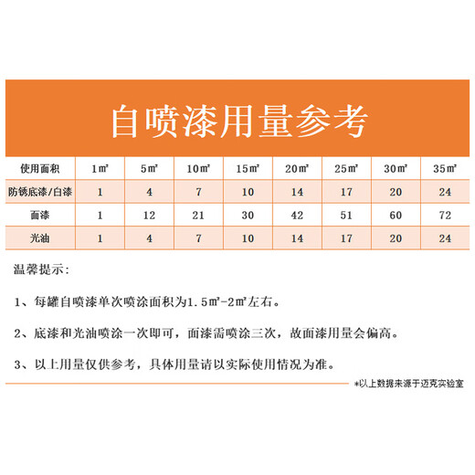 MICHEL hand spray paint new energy automobile motorcycle self spray paint metal anti-rust scratch repair paint wheel hub color change 11 ship gray